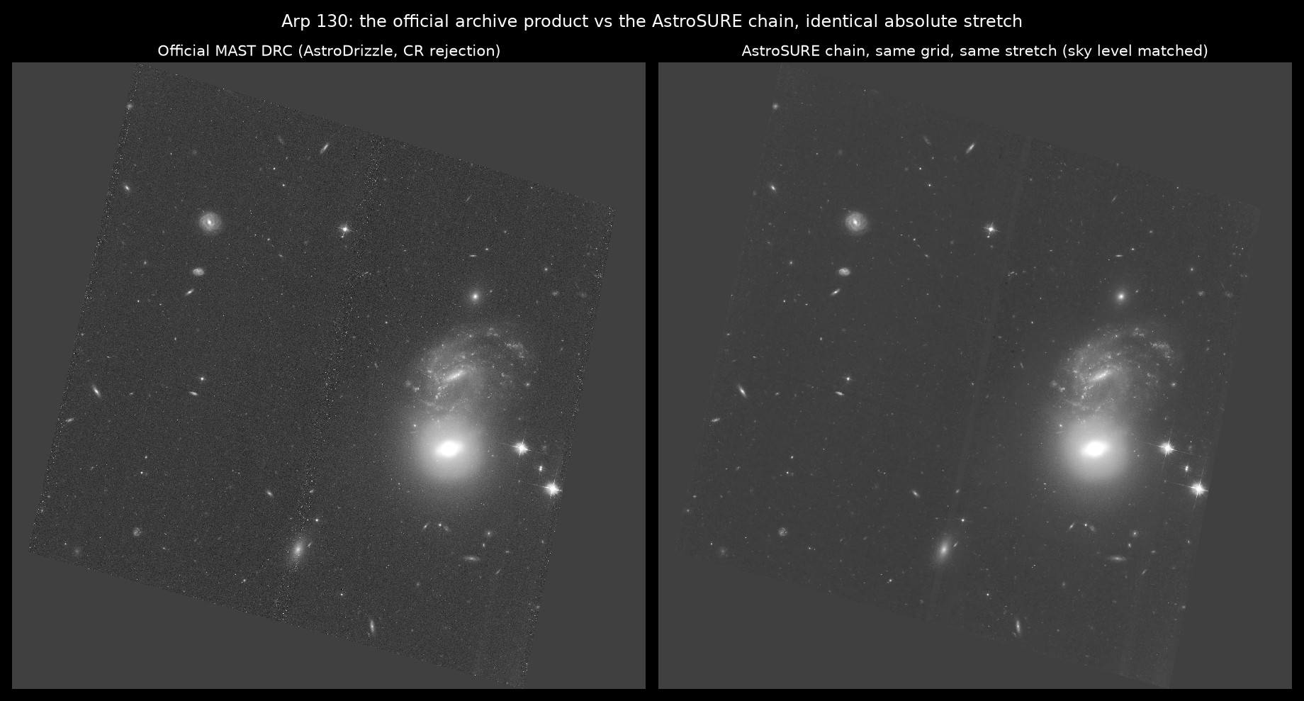 Arp 130, official MAST DRC against the AstroSURE chain at identical stretch