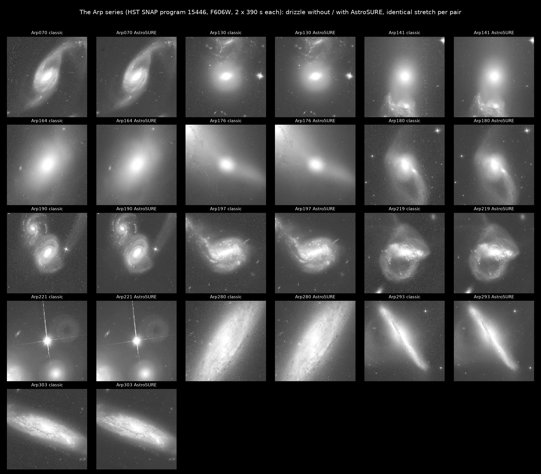 Thirteen Arp fields, drizzle without and with AstroSURE at identical stretch per pair