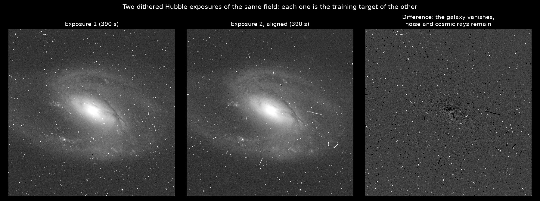 Two dithered Hubble exposures of the same field and their difference